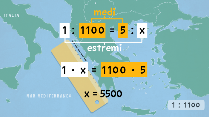 dimensões