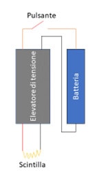 mecânica quântica