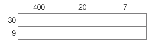 Uma forma visual de multiplicar