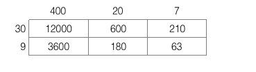 Uma forma visual de multiplicar