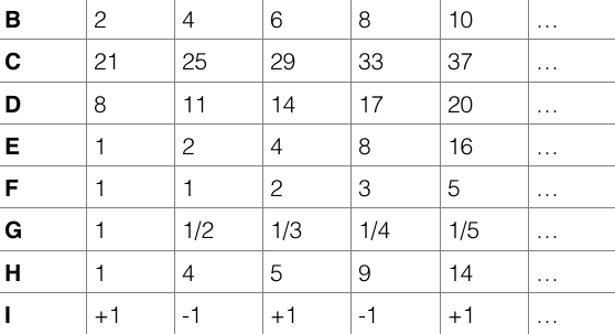 tabela de sequência numérica